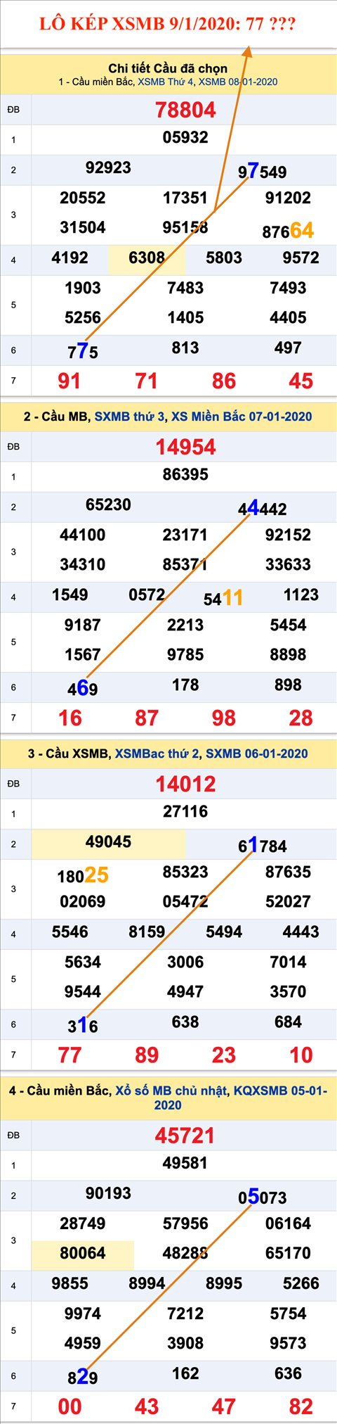 Tham khao an so kep thu nhi - Lo kep XSMB 09-01-2020